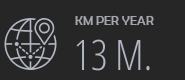 km_per_year